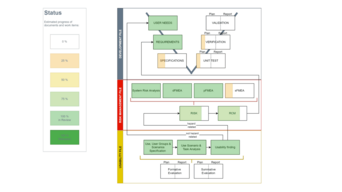 technical dokumentation prototyping process development Pantec Biosolutions grafic research