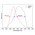 Femtosecond Systems